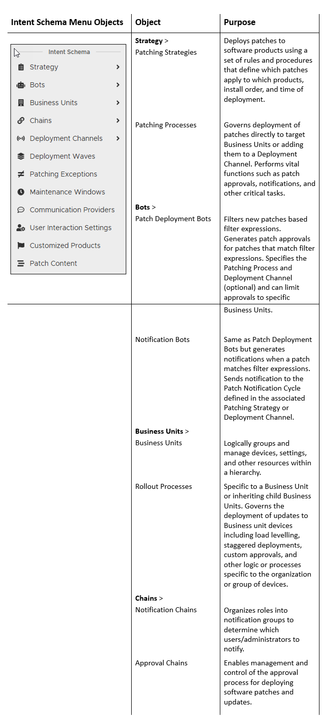Intent Schema Menu Objects