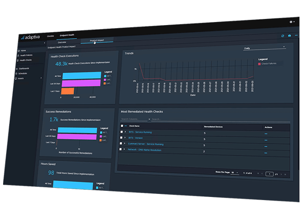 adaptiva dashboard